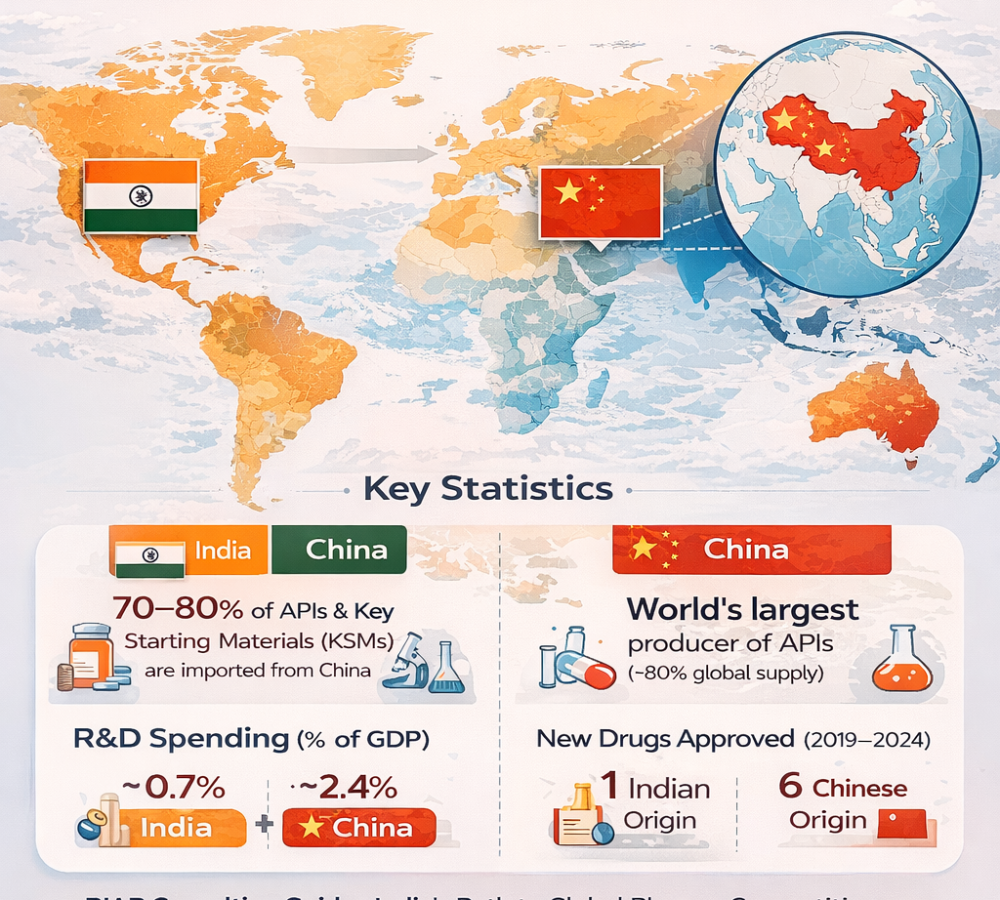 india vs. china